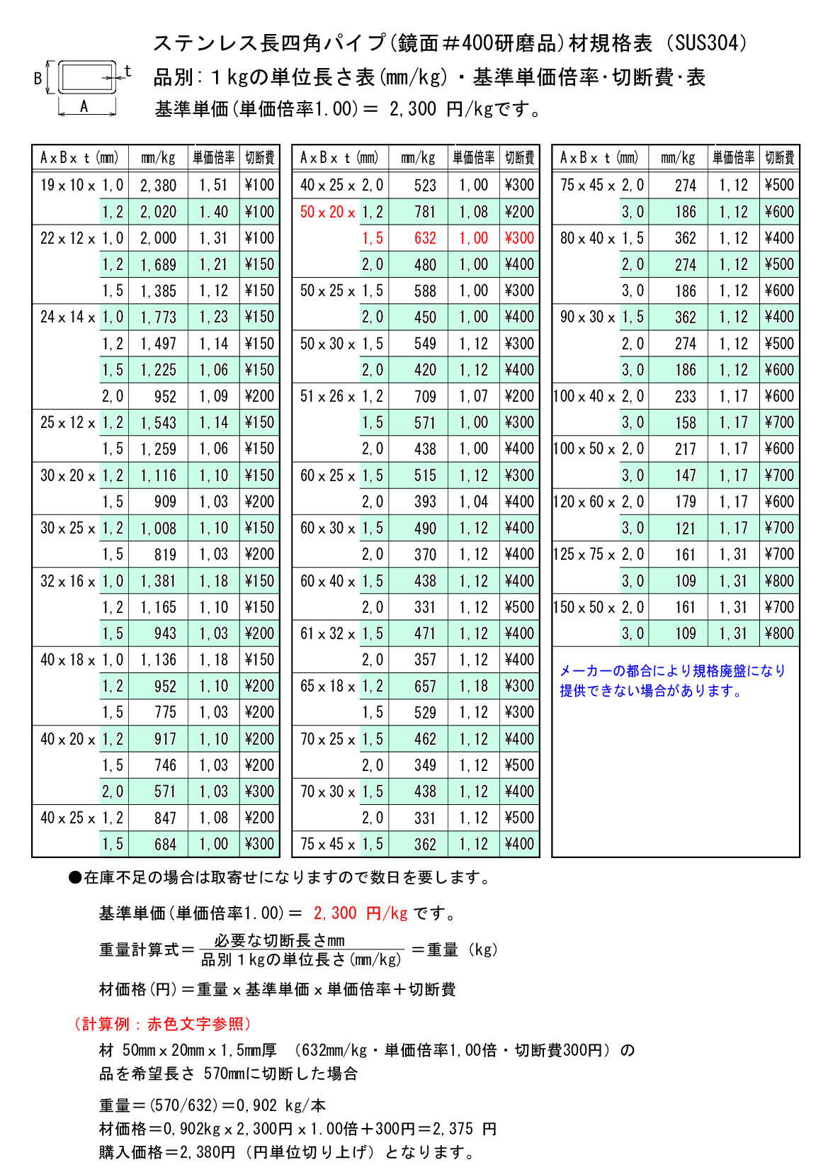 ステンレス 角パイプ 未研磨 規格 厚さ1.5mm 50×50mm 長さ1200mm 鋼材