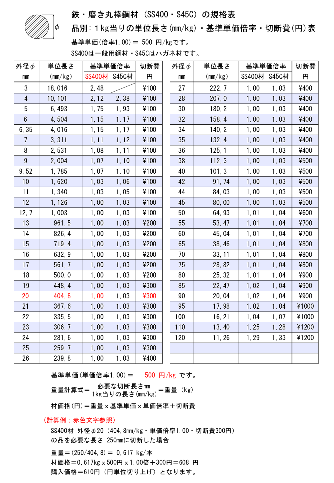 鉄 磨き丸棒 磨きシャフト(SS400・S45C)材 寸法 切り売り 小口販売加工 | 横山テクノ 制作事例